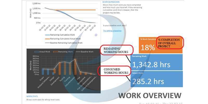 Project Management with BIM classroom whiteboard example 2 of 10