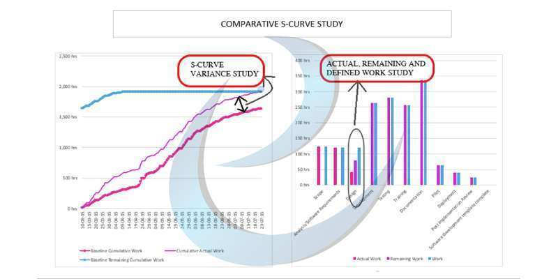 Project Management with BIM classroom whiteboard example 3 of 10