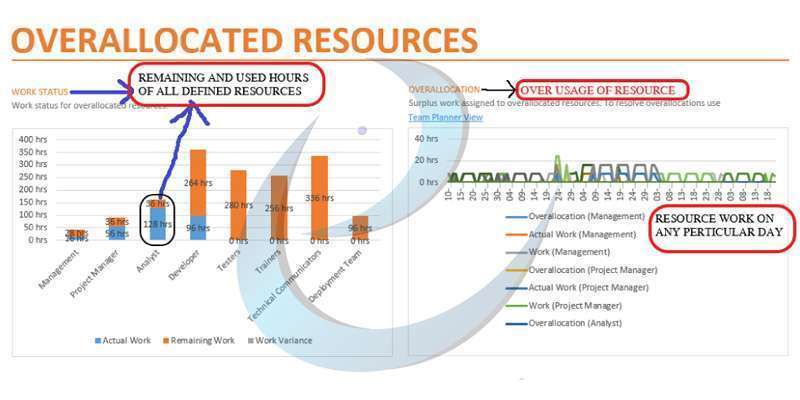 Project Management with BIM classroom whiteboard example 4 of 10
