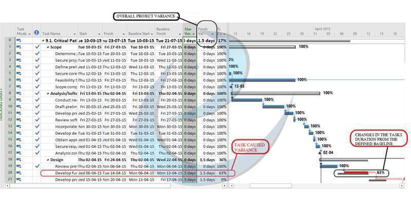 Project Management with BIM classroom whiteboard example 5 of 10