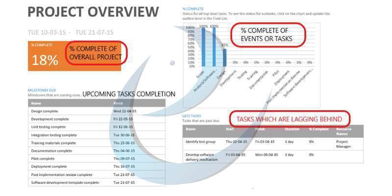 Project Management with BIM classroom whiteboard example 9 of 10
