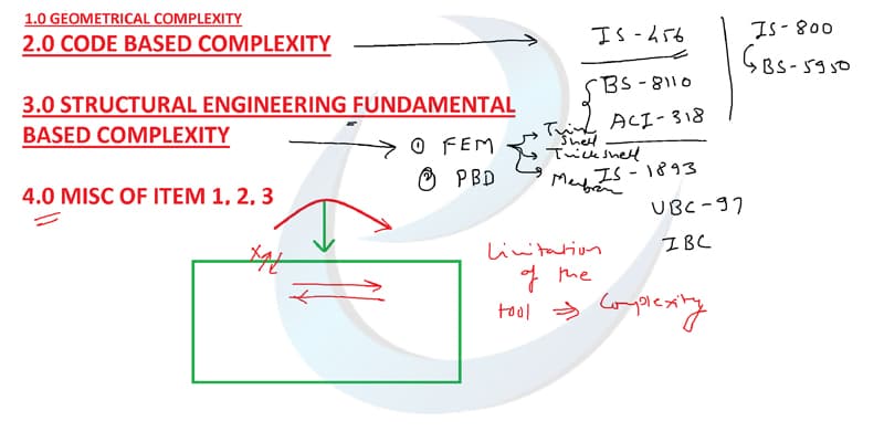 Post Graduate Advanced Diploma classroom whiteboard example 3 of 10