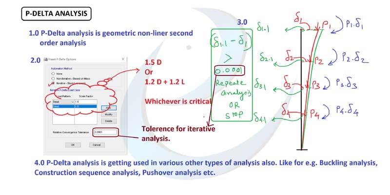 Post Graduate Advanced Diploma classroom whiteboard example 8 of 10